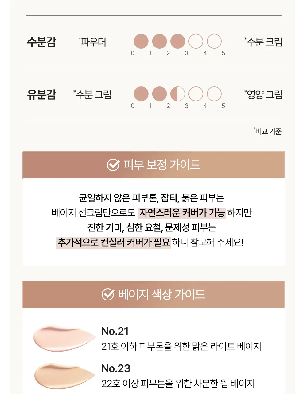 [간편톤업] 달바 톤업 선 쿠션 15g 상세페이지 2